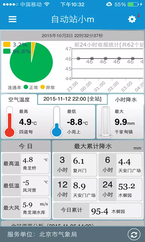 自动站小m v4.5-截图1