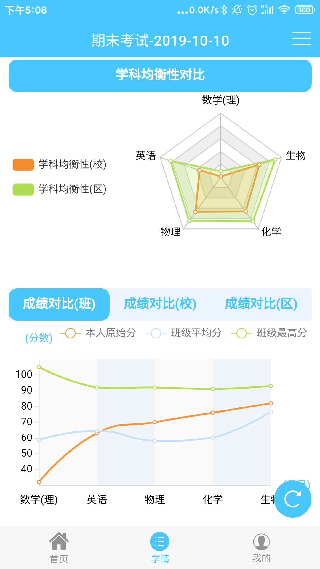 学情达v8.0-考试分析，成绩对比截图2