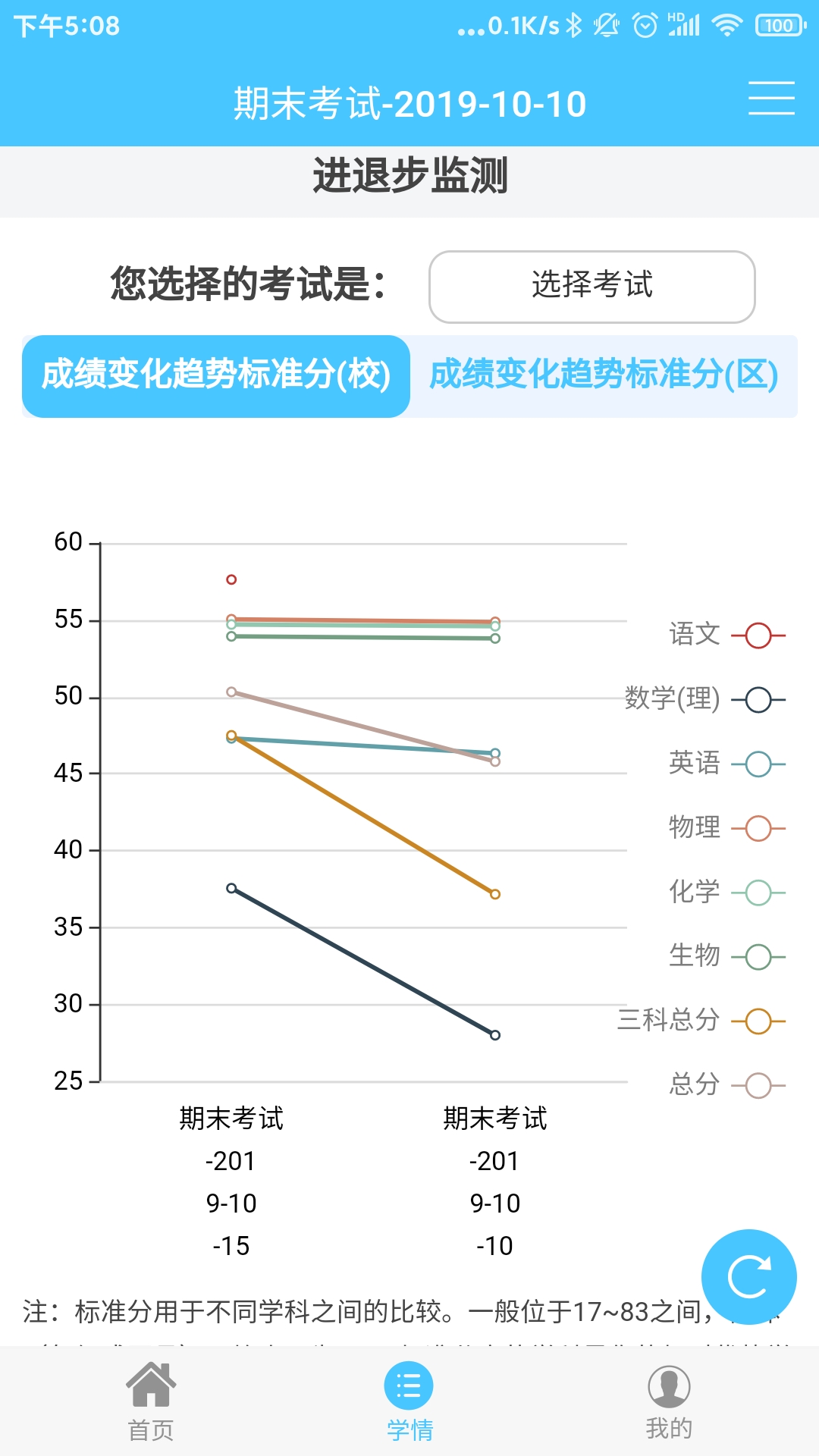 学情达v8.0-考试分析，成绩对比截图3