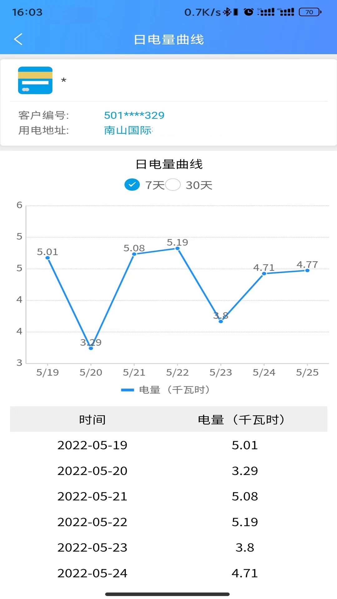 西昌电力 v02.02.0022-为西昌电力客户提供网上业务办理截图3