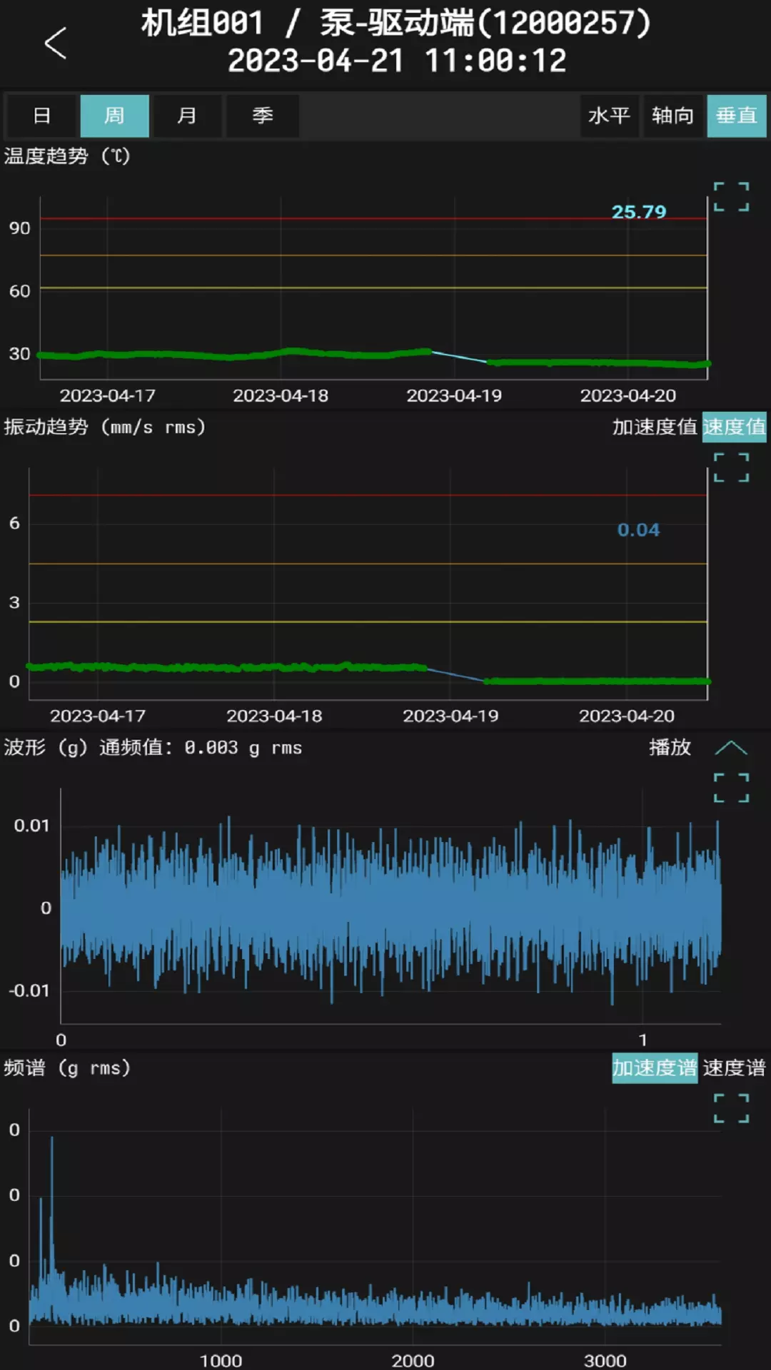 工业小郎中v2.1.0.16-无线振温监测，设备智能诊断截图3