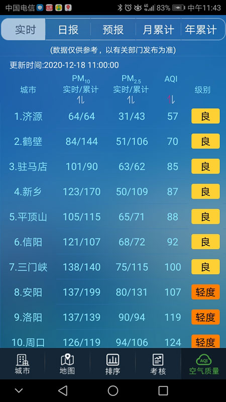 河南省空气质量 v10.8-河南省空气质量状况尽收眼底截图2