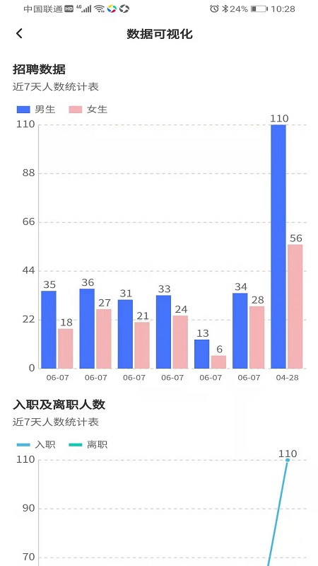 先锋人 v1.4.7-全国大学生共享创业平台截图1