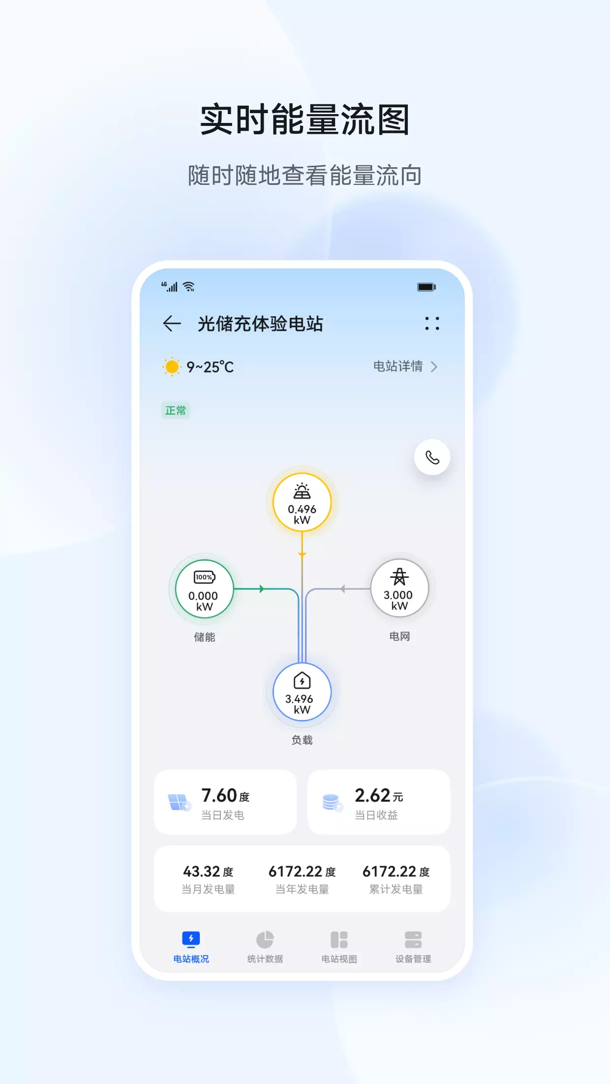 华为智能光伏 v6.24.00.217-随时随地管理你的智能光伏电站截图2