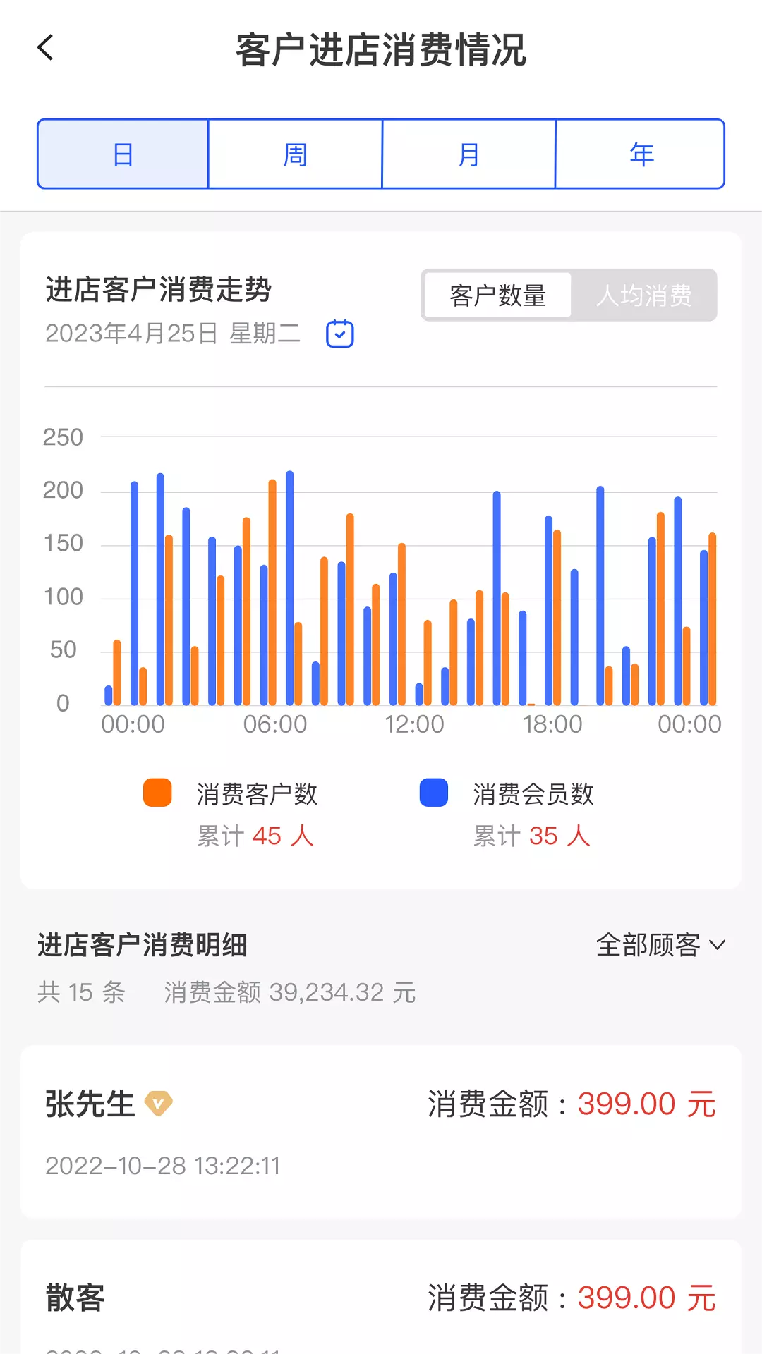 简迅v1.0.22-门店会员连锁收银管理系统截图2