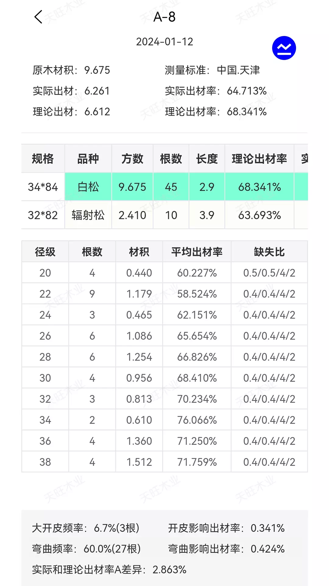 测木王v1.2.7-原木测量的标准化及数字化智能管理截图3