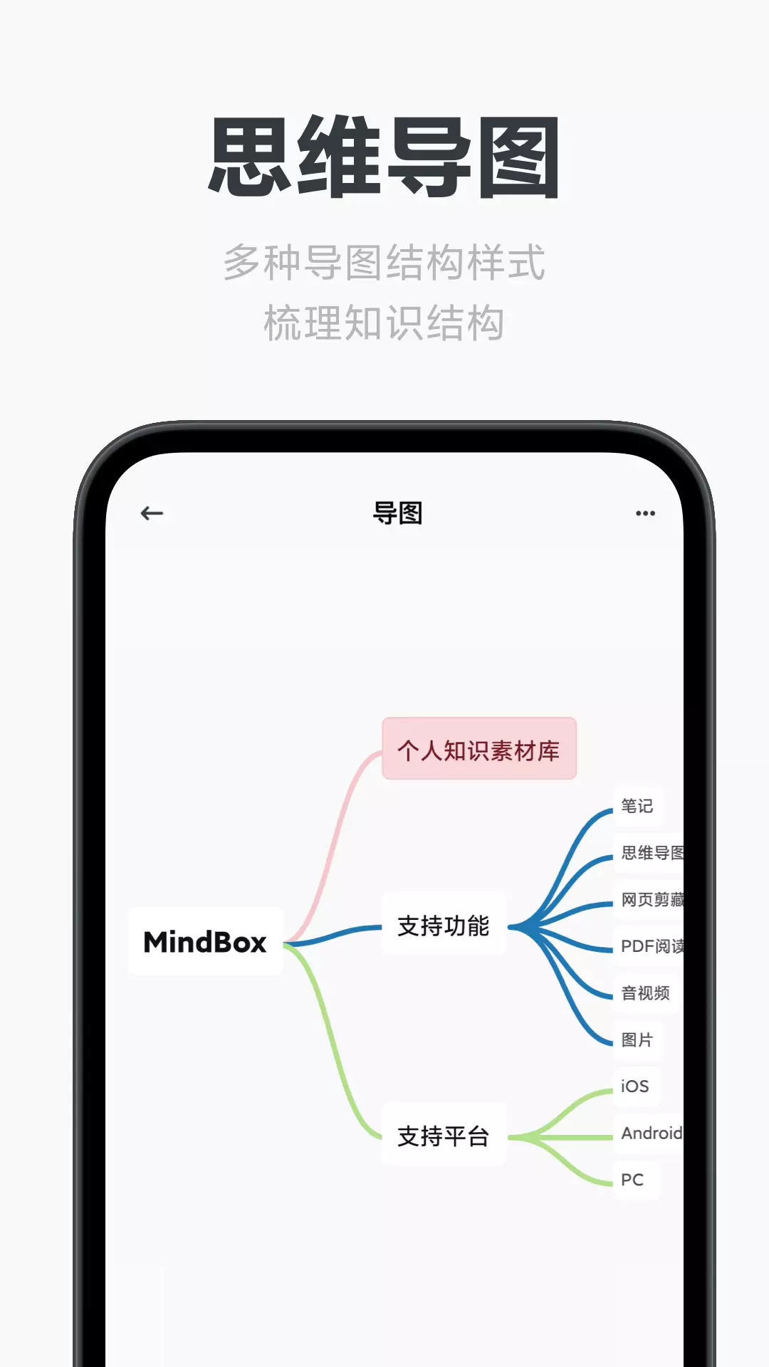 Mindboxv2.6.1-高效知识素材库截图3