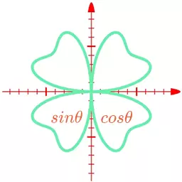 数以兴焉-函数图像绘制最新版 v2.3.26 数以兴焉-函数图像绘制最新版 v2.3.26