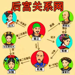 梗上爆梗-还原人物关系安卓版 v1.1 梗上爆梗-还原人物关系安卓版 v1.1