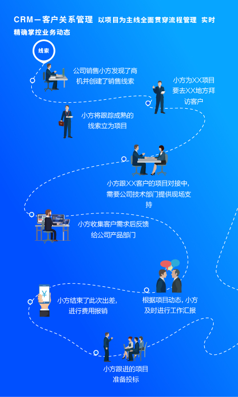 方行 点击查看大图