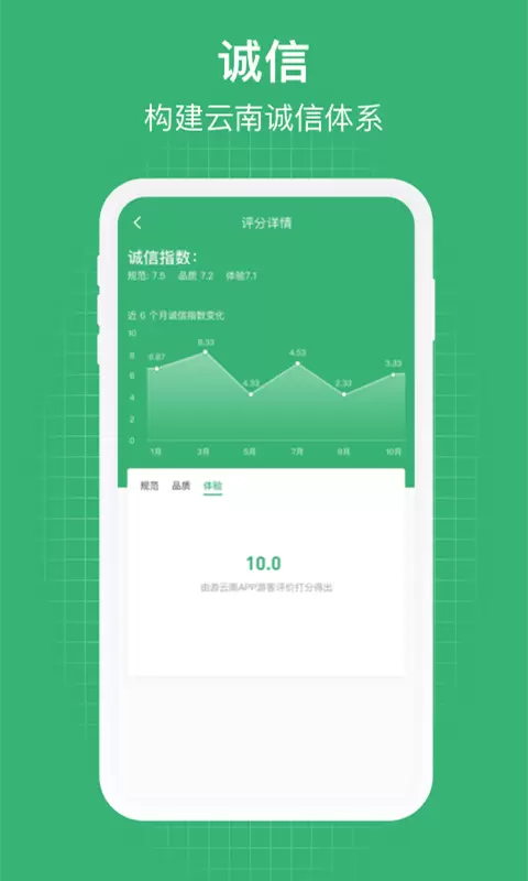 一部手机管旅游v2.0.2.500-旅游、云南、助手截图2