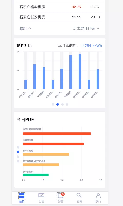 PEMS联网监控安卓版v3.2.1-APP对动力环境安防设备集中监控截图2