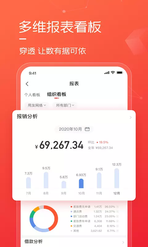 友费控v1.4.5-提供给企业先进的费用报销截图3