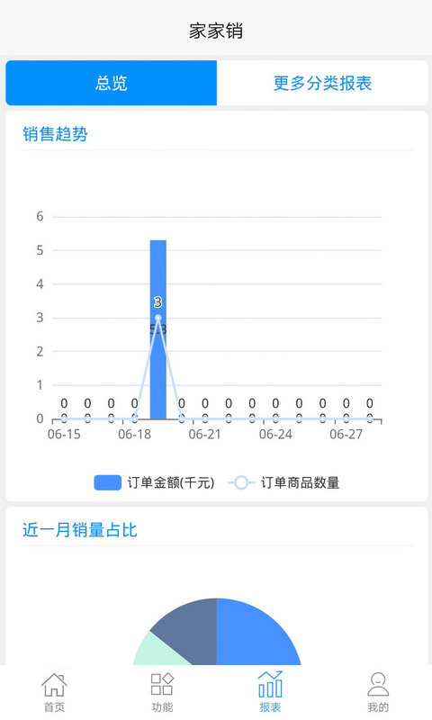 家家销-一体化云管理SaaS平台v2.2.6-轻松移动办公，随时随地管理截图3