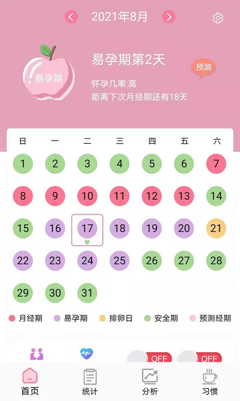 安全期排卵期计算 v1.2.8免费版截图1