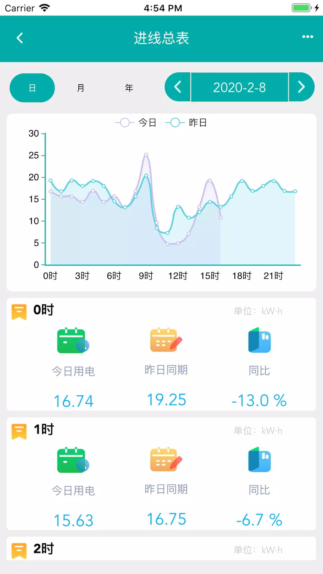 能源管理云平台-能耗管理v2.2.1-能耗管控，成本降低截图2