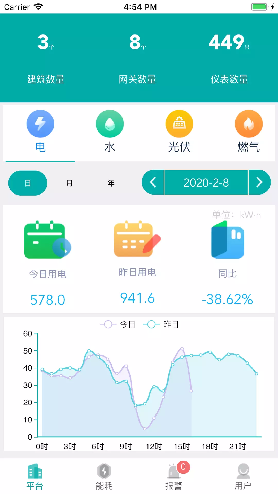 能源管理云平台-能耗管理v2.2.1-能耗管控，成本降低截图1