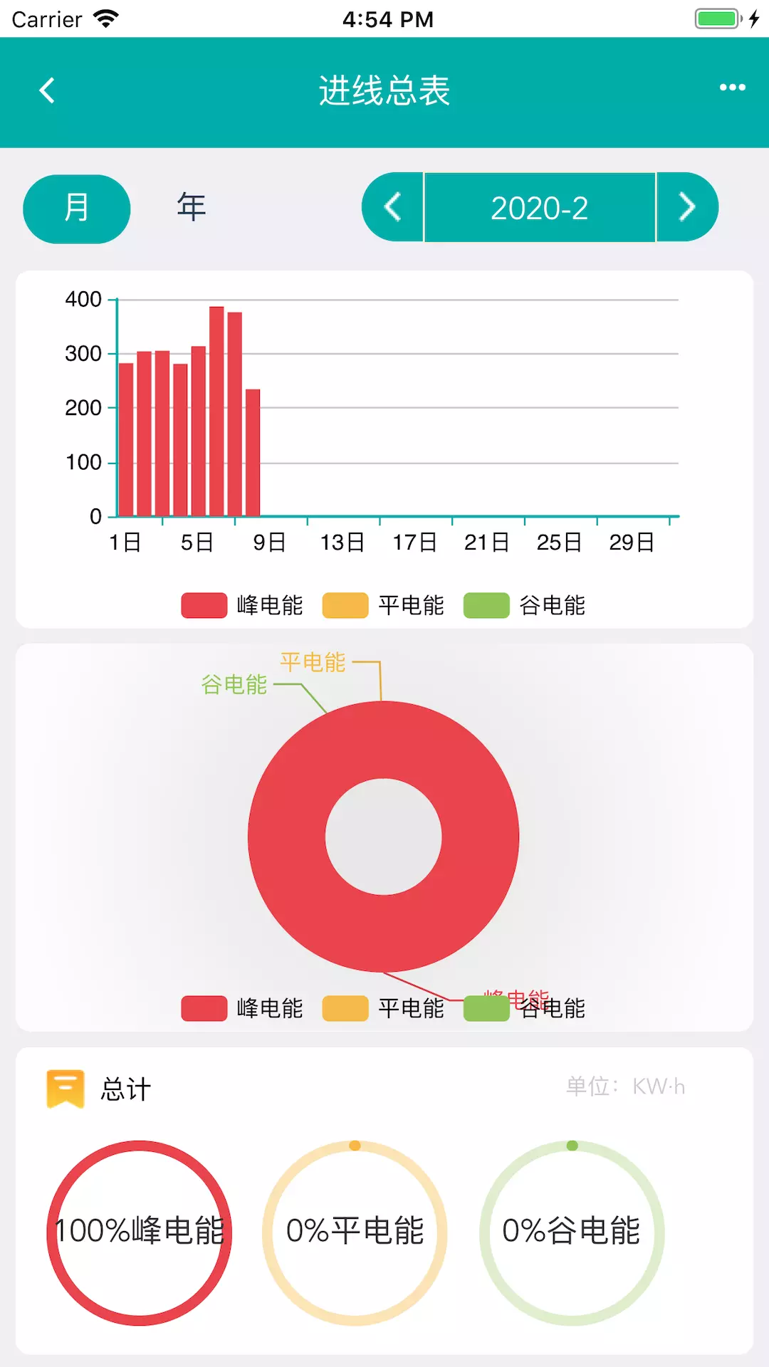 能源管理云平台-能耗管理v2.2.1-能耗管控，成本降低截图3