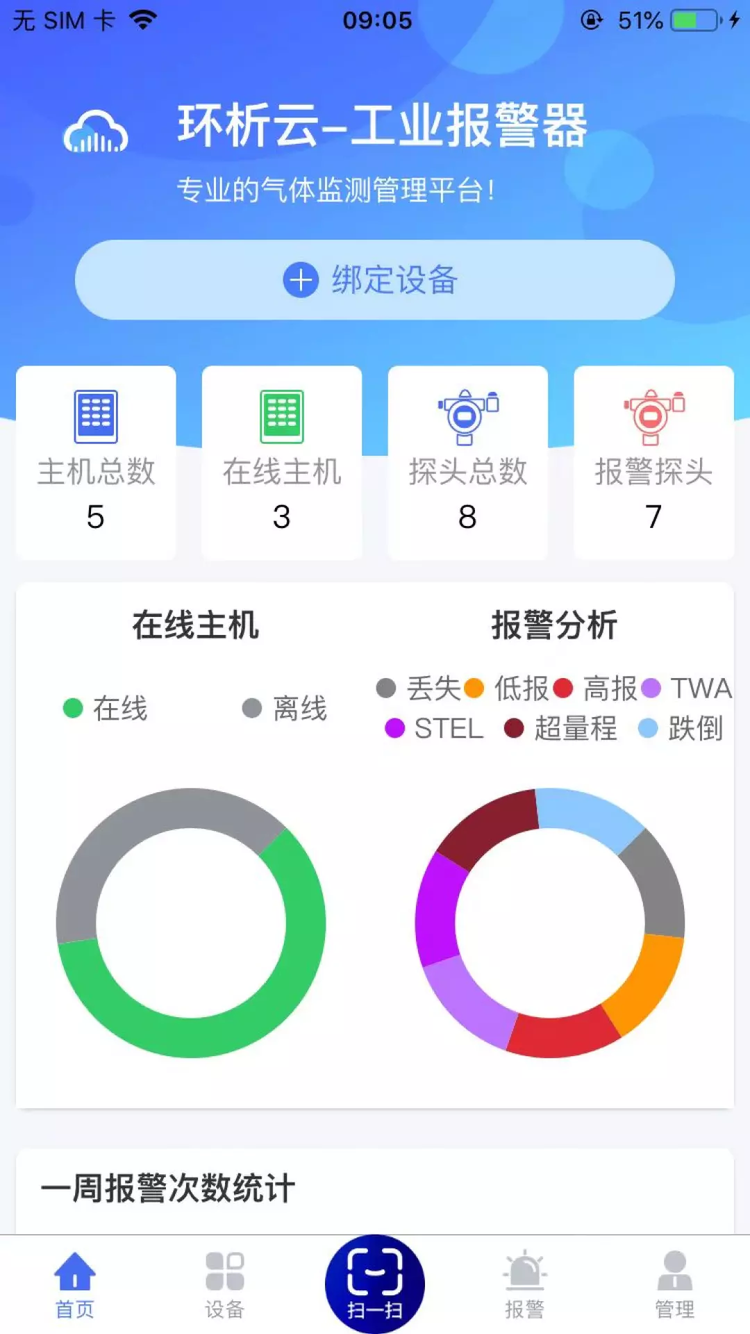 环析云v5.1.4-气体监测解决方案的一站式应用截图1