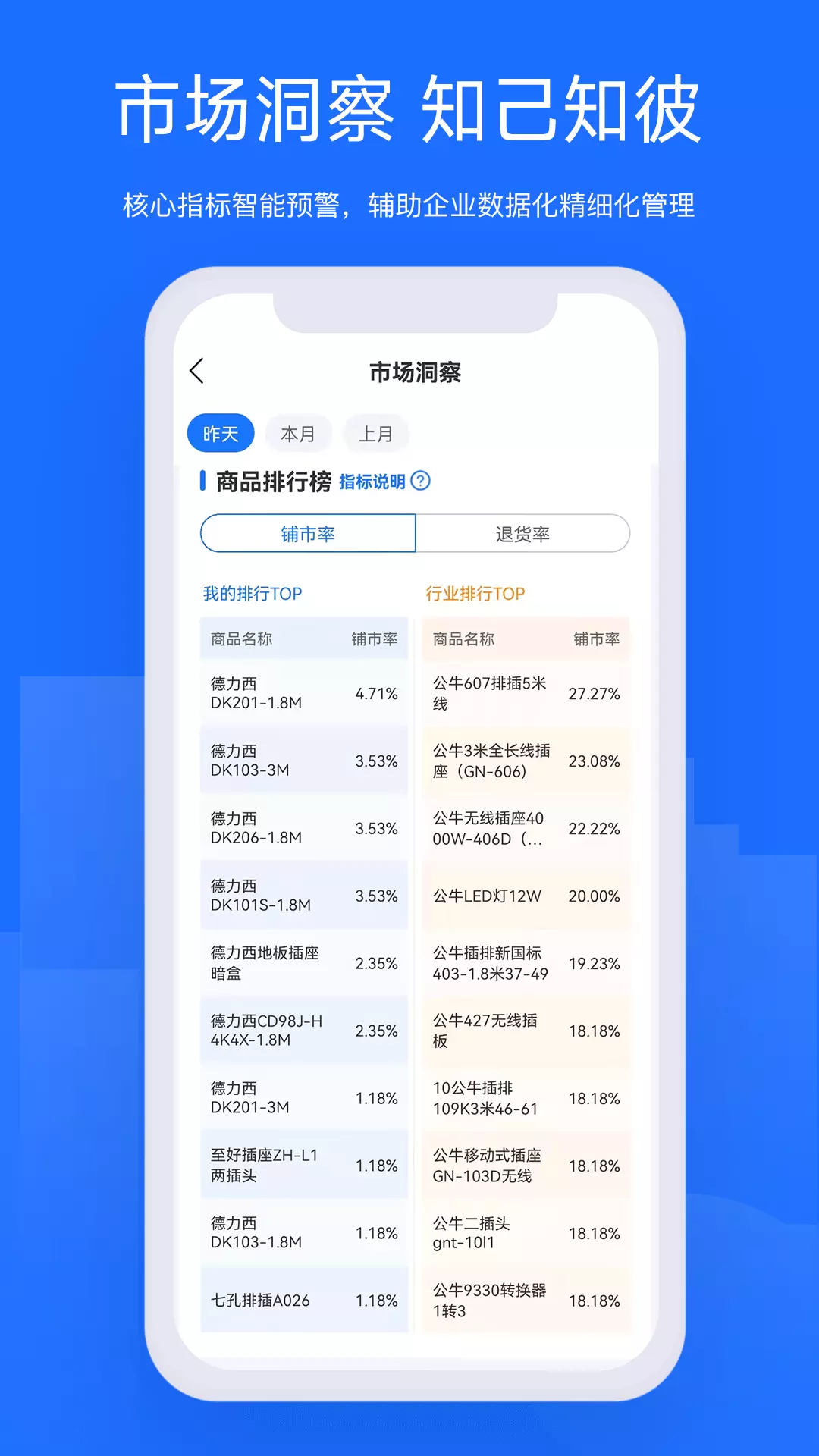 舟易v5.6.0-一款流通领域的数据智能产品截图3