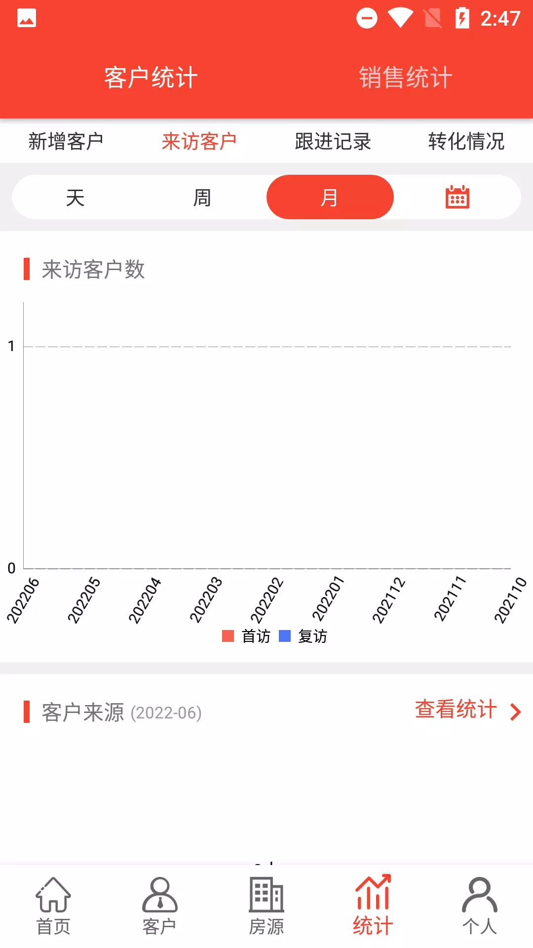 长房慧客+v1.2.4-房地产统计营销运维的app截图2