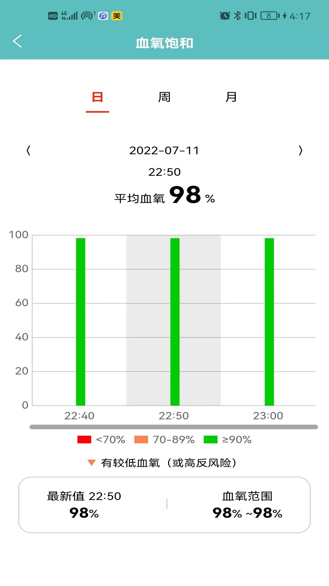 住院宝v1.2-为医院提供住院患者实时数据截图1