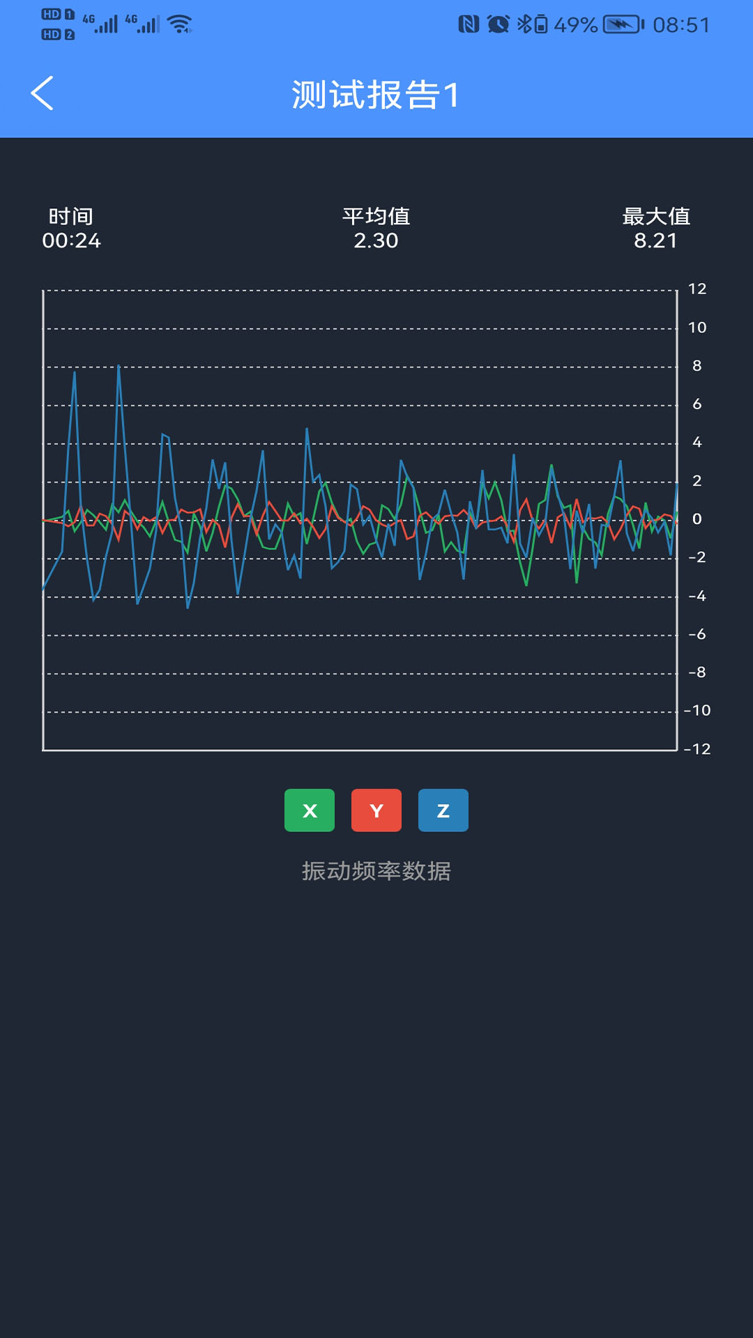 振动监测助手-地震检测器v1.0.45-模拟地震仪，地震监测，振动诊断截图3