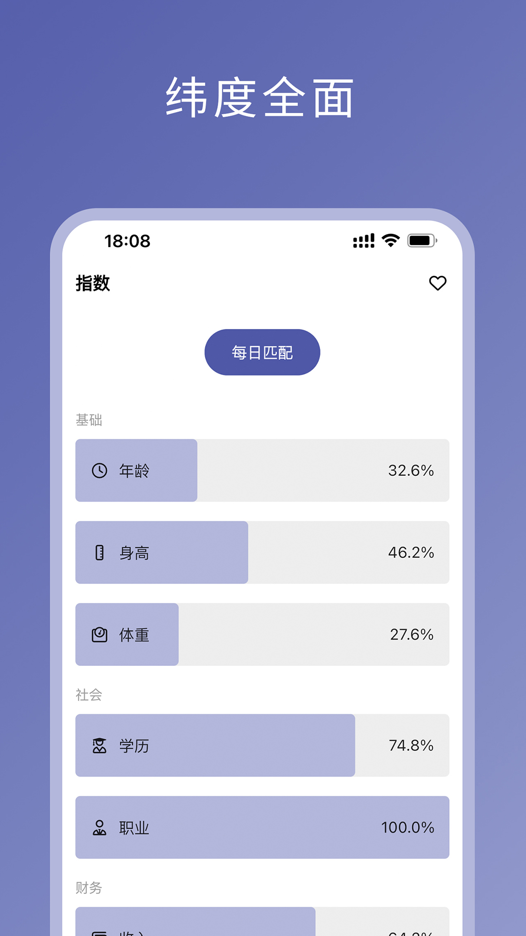 伴侣指数-遇见对的人 v1.0.9-遇见对的人截图2