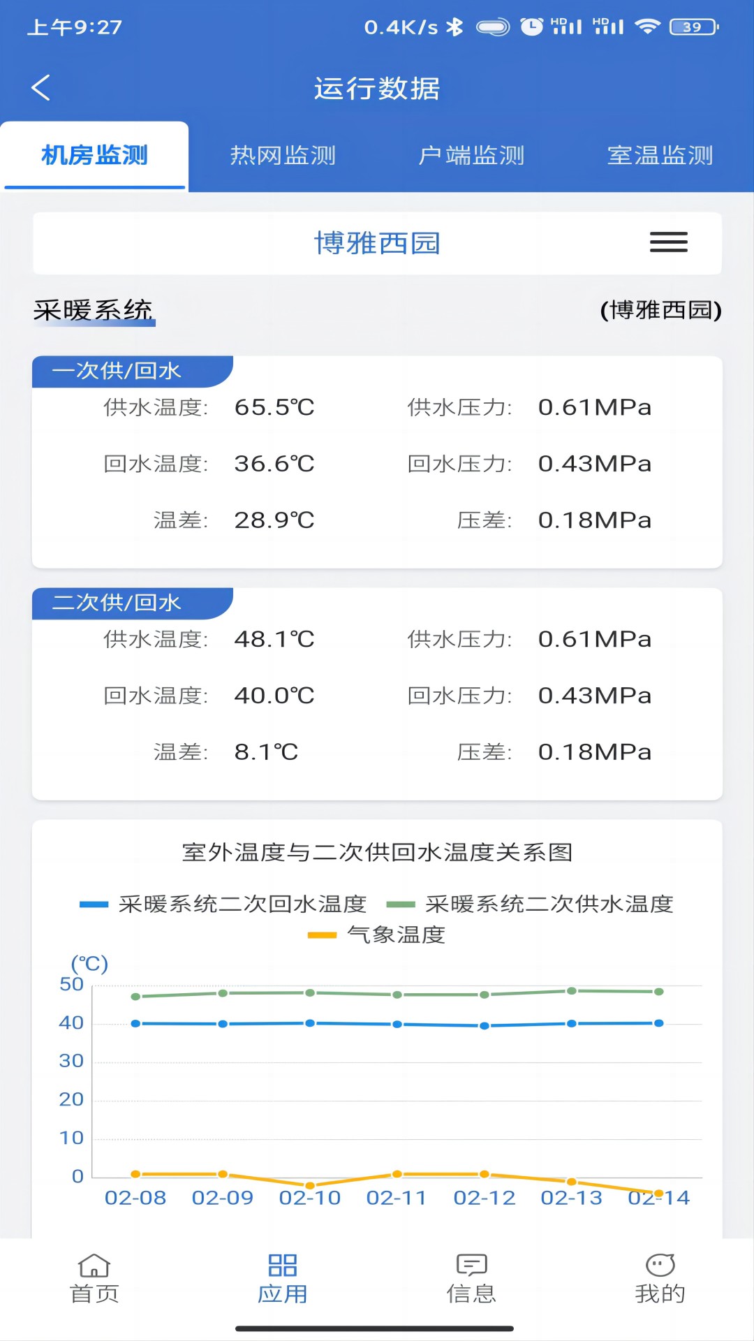 云上供热v2.1.5-最知冷暖的互联网产品截图2