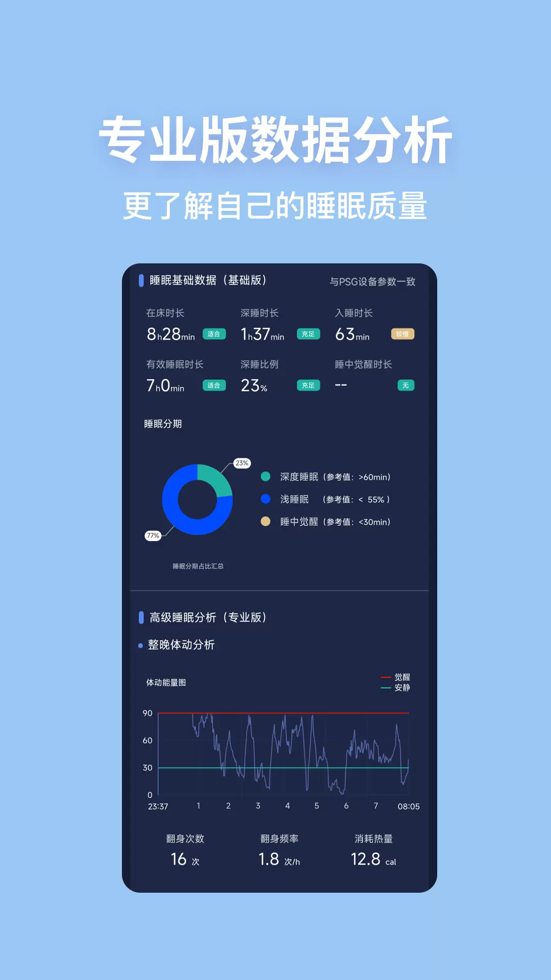 蜗牛睡眠-梦话鼾声睡眠监测 v6.7.3-梦话鼾声睡眠监测记录截图3