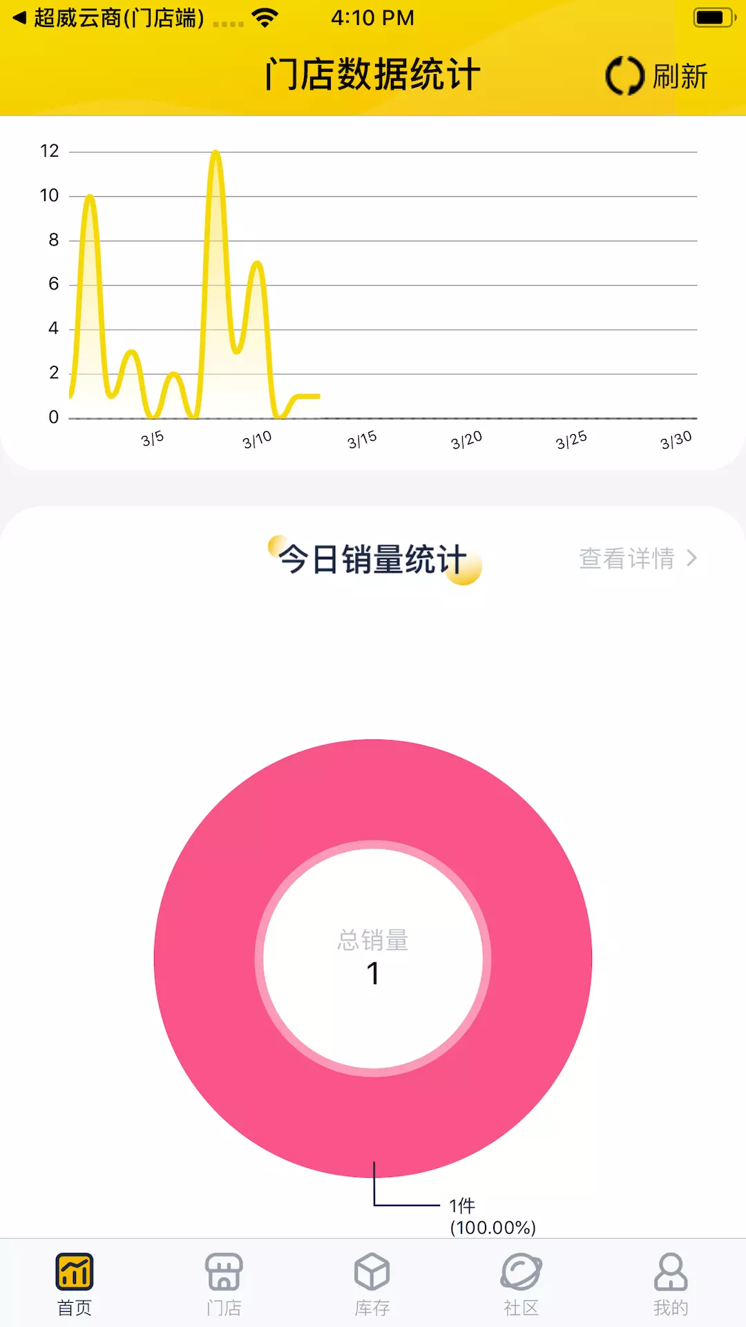 超威云商管理端v1.0.13-线上商城管理APP截图2