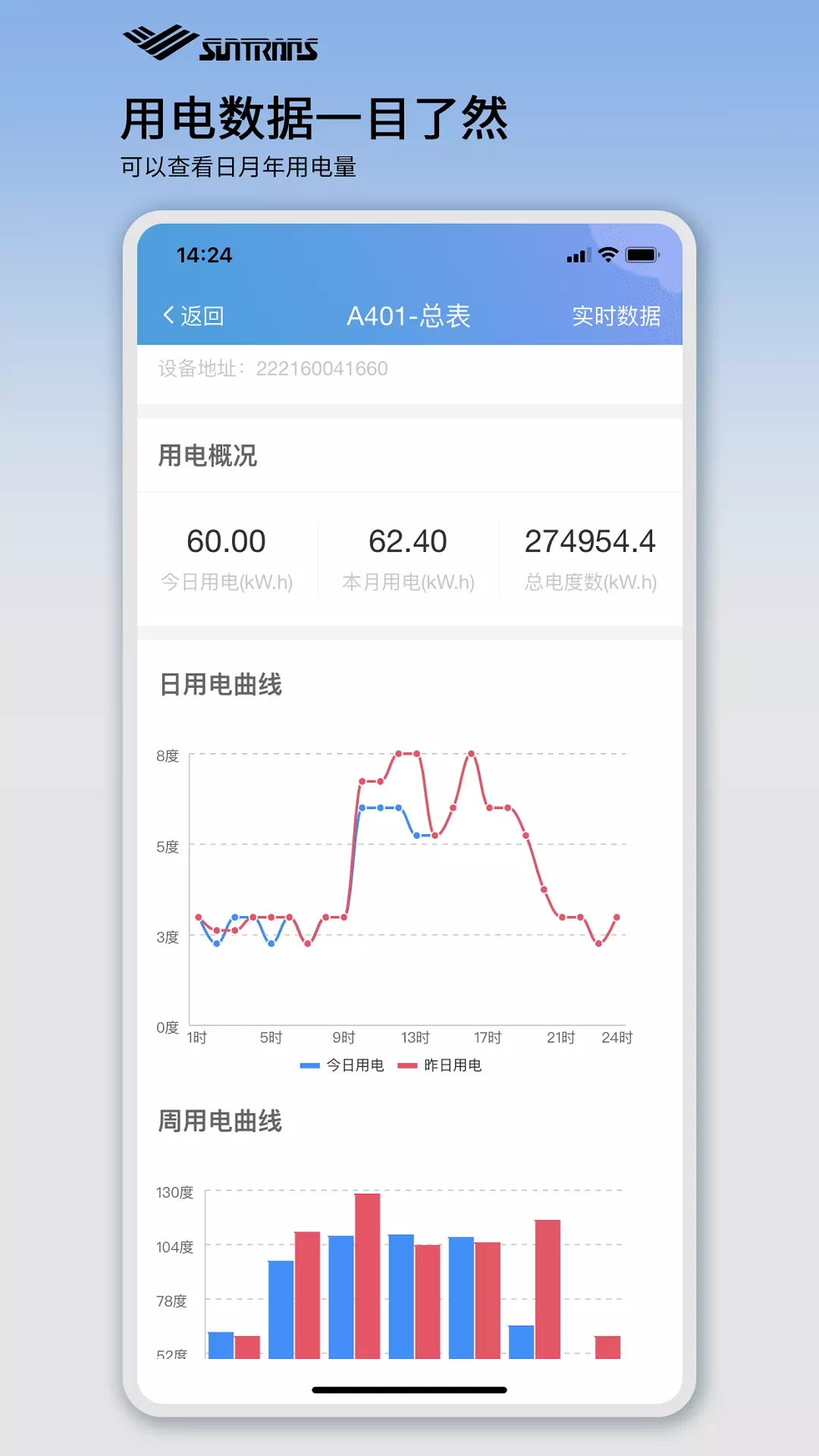 三川智楼 v1.4.5-智能园区建筑物联网设备控制平台截图3