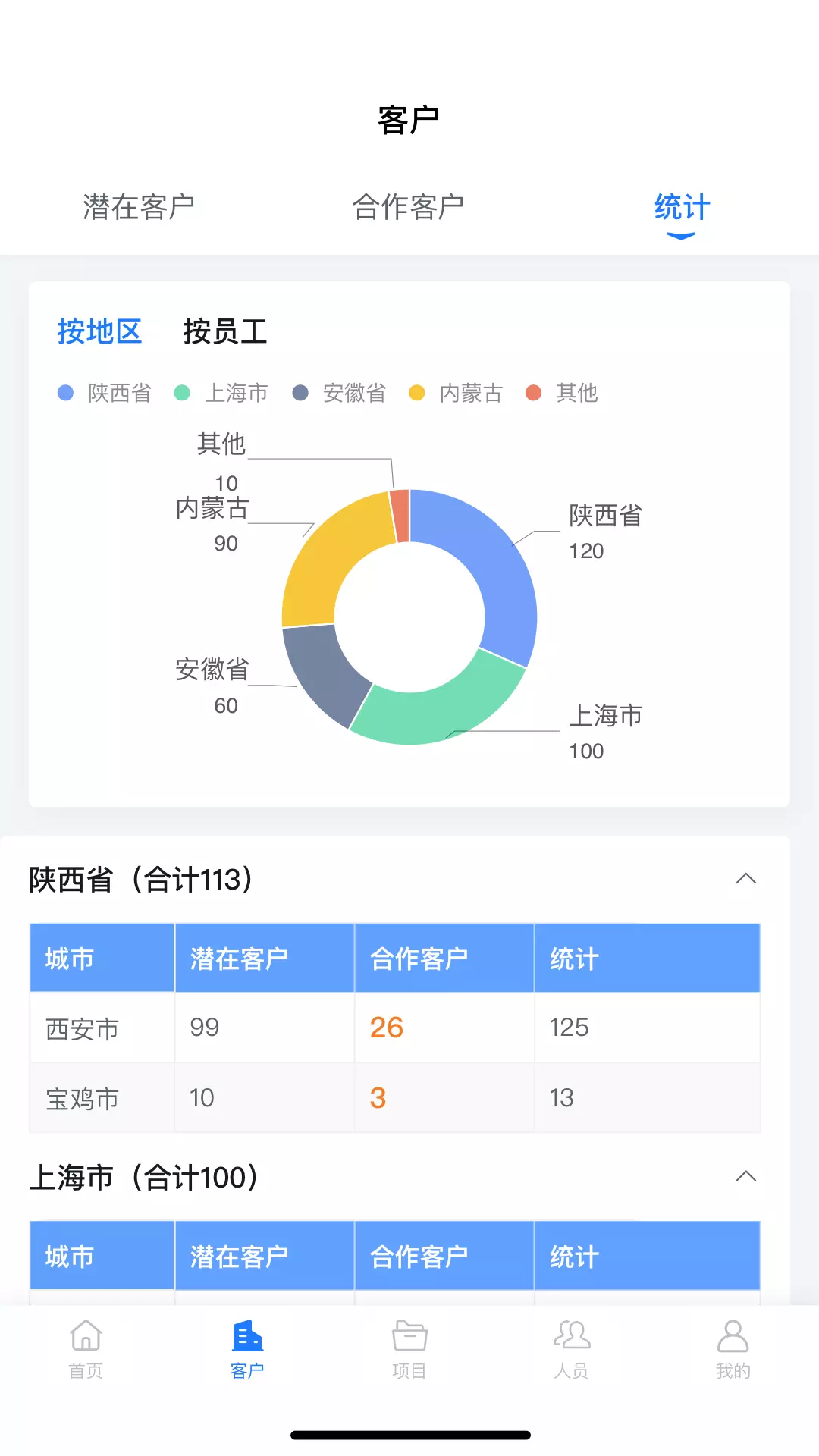 医链CRM v1.4.0免费版截图2