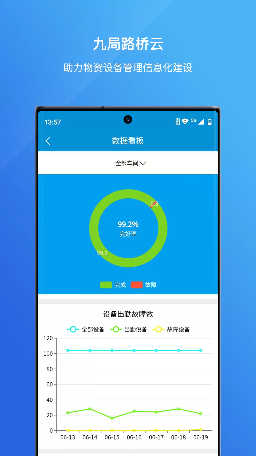 九局路桥云v1.1.39-助力物资设备管理信息化建设截图3