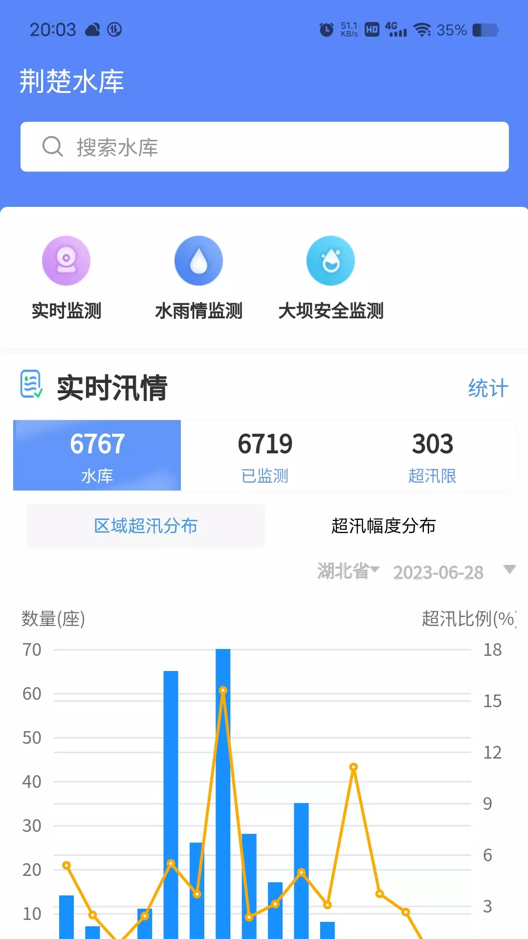 荆楚水库 v1.0.11-方便快速获取水库信息截图2