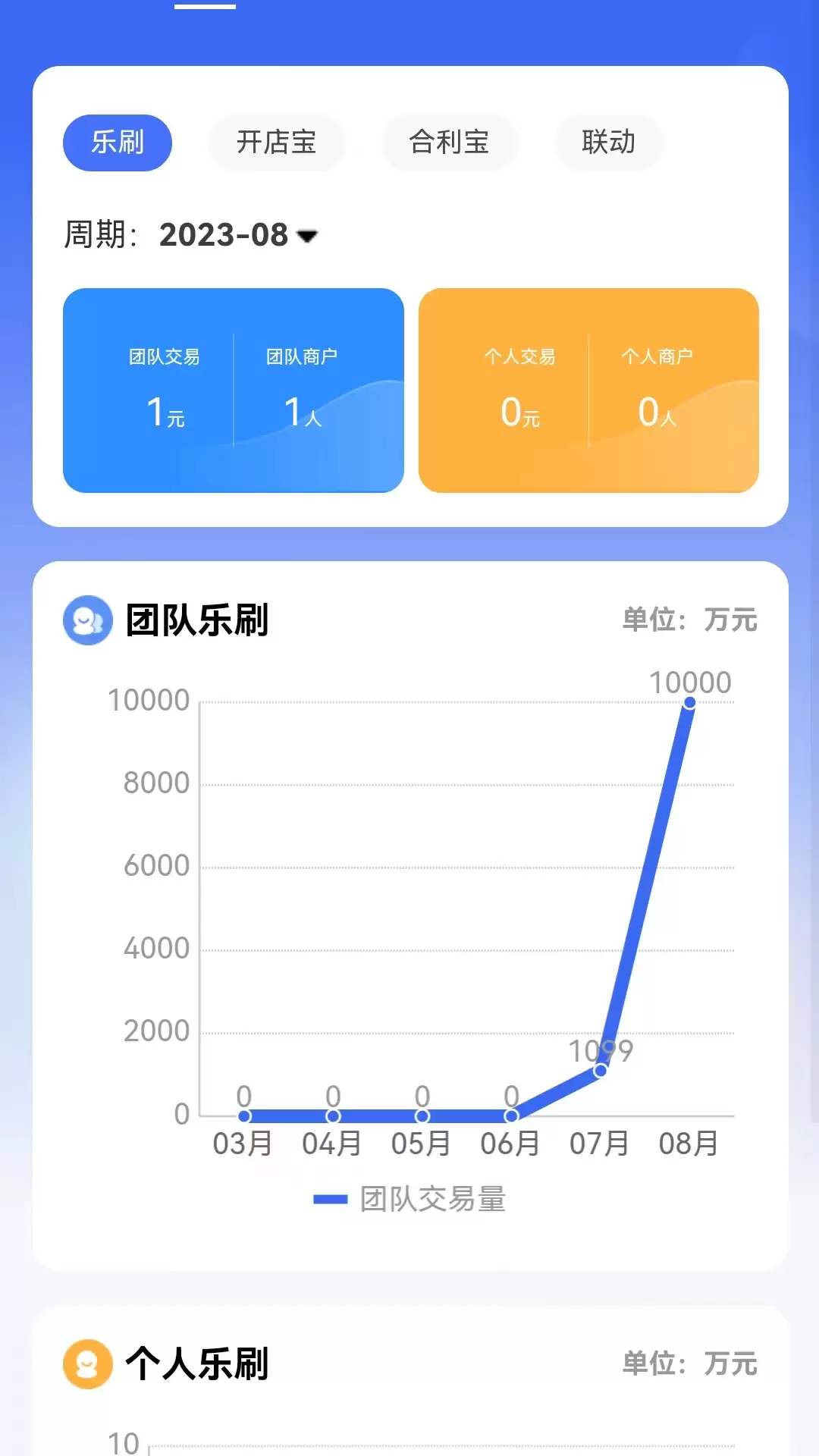 快展业v1.2.7-聚合于多种业态，以数据处理为核心截图2