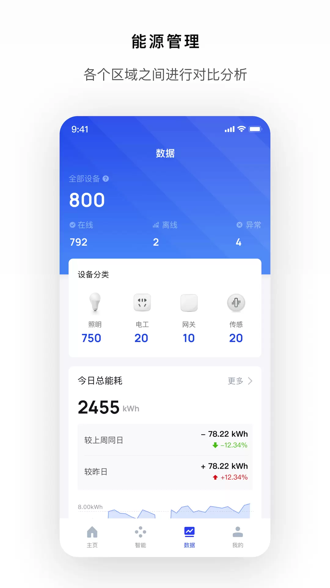 Gsmart 光控v2.8.8-实现人建筑光的和谐统一截图2