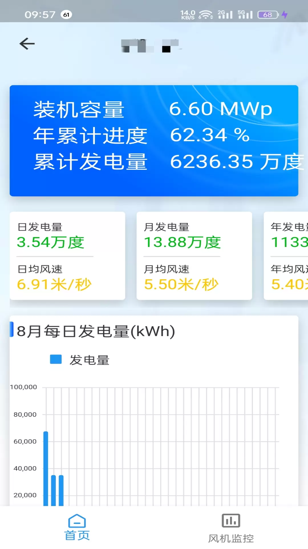 清云运营v1.0.1-是清云能源项目监控应用截图3