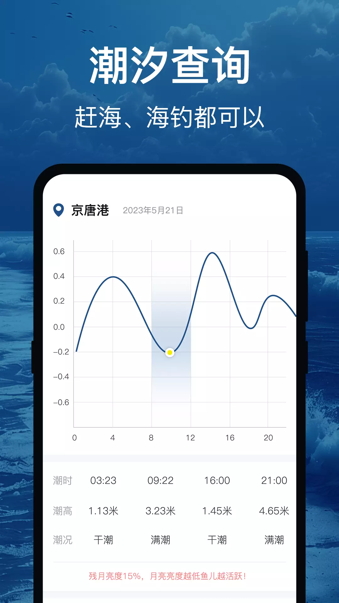 辐射避难地图v4.0.1-可以查询全国辐射指数的APP截图3