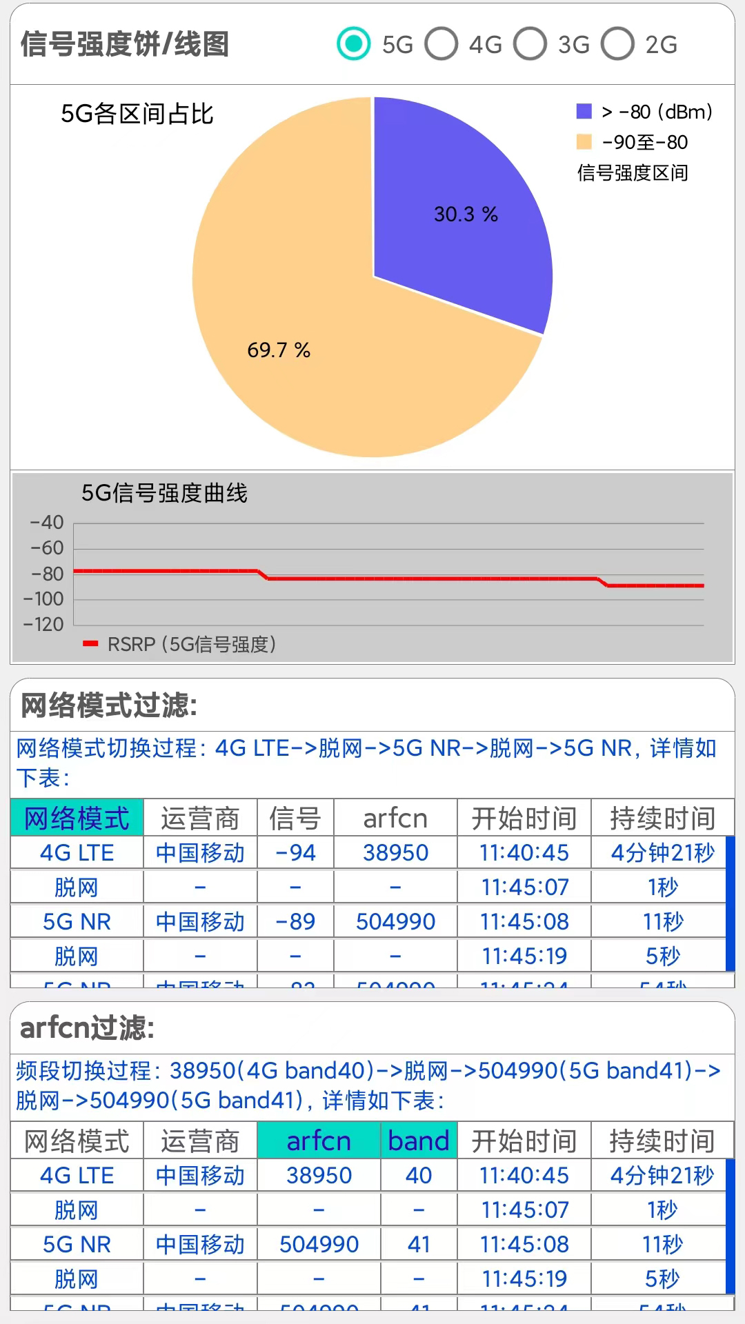 网优信号测量仪-信号测试仪v1.0-安卓设备无线信号测试软件截图2