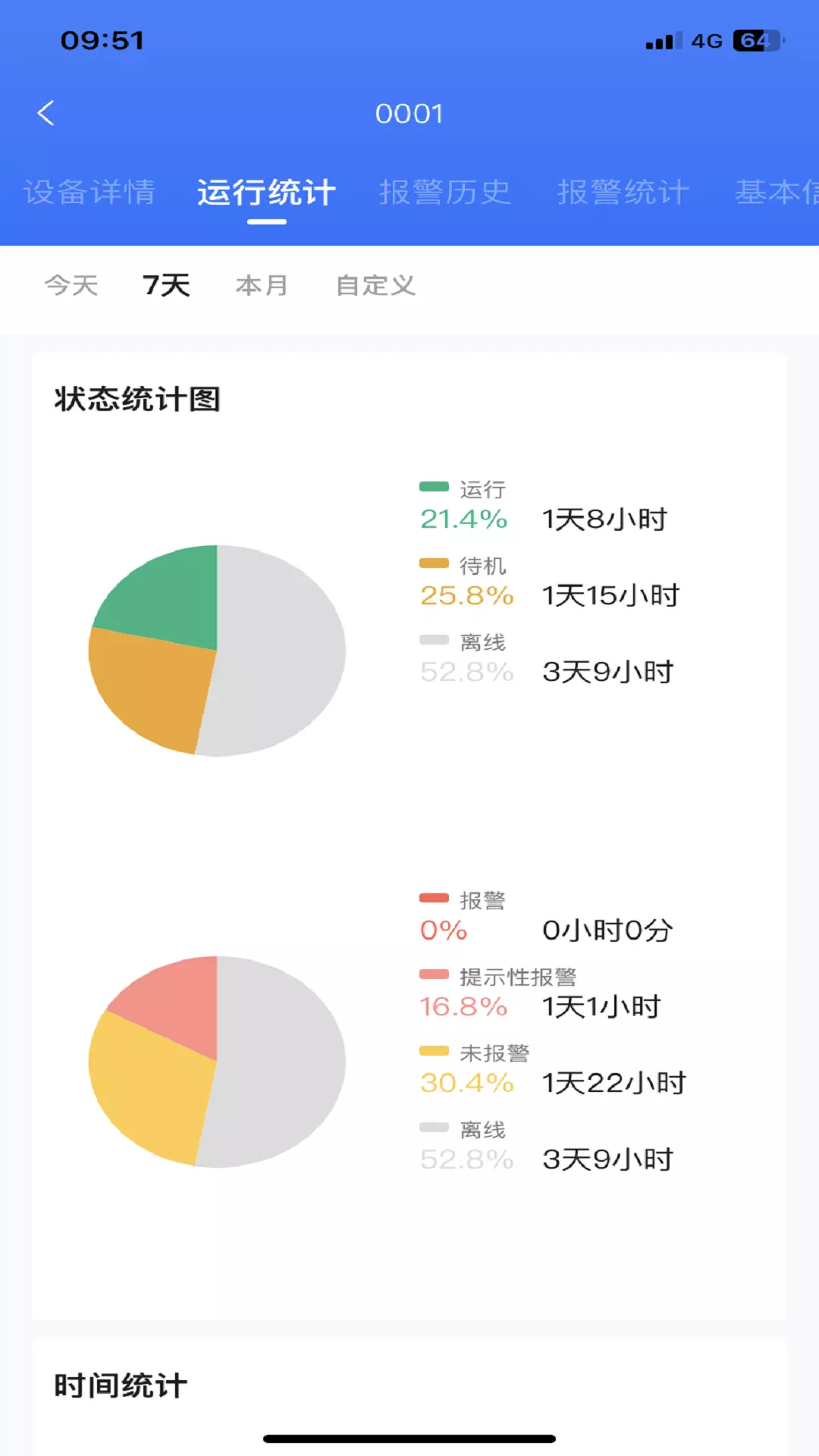 数控云管家v7.20.017-新一代工业互联网操作平台截图3