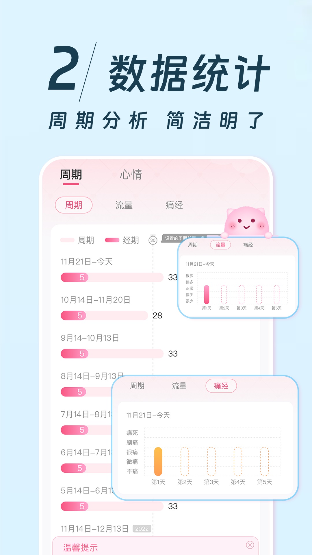 姨妈记最新版v1.0.2-贴心守护每月截图2