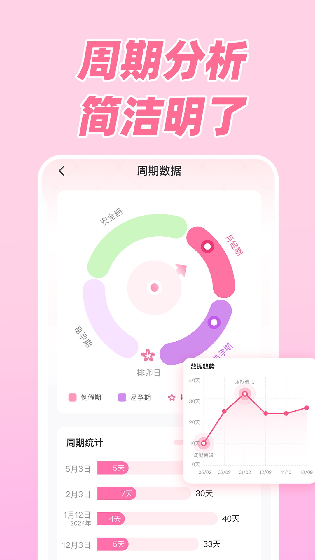 柚子大姨妈最新版v1.0.3-智能预测记录管理经期截图3