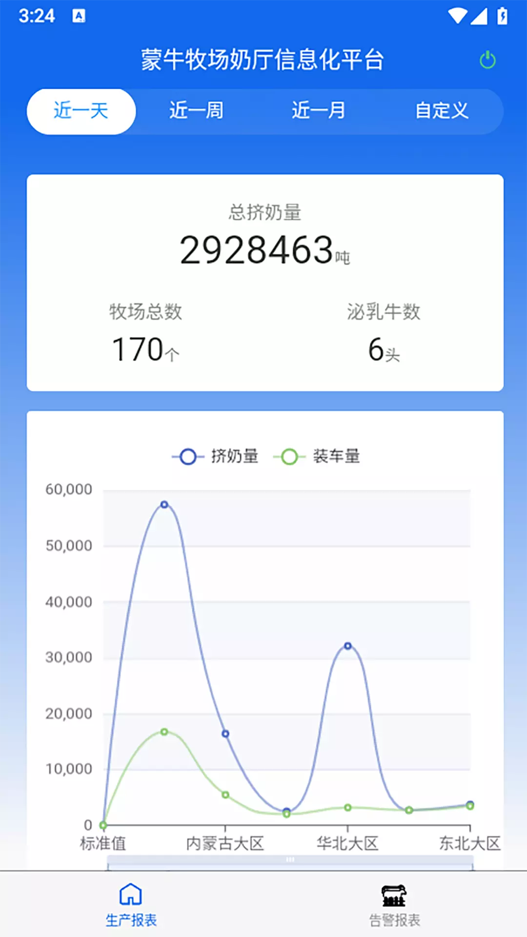 奶厅信息化系统