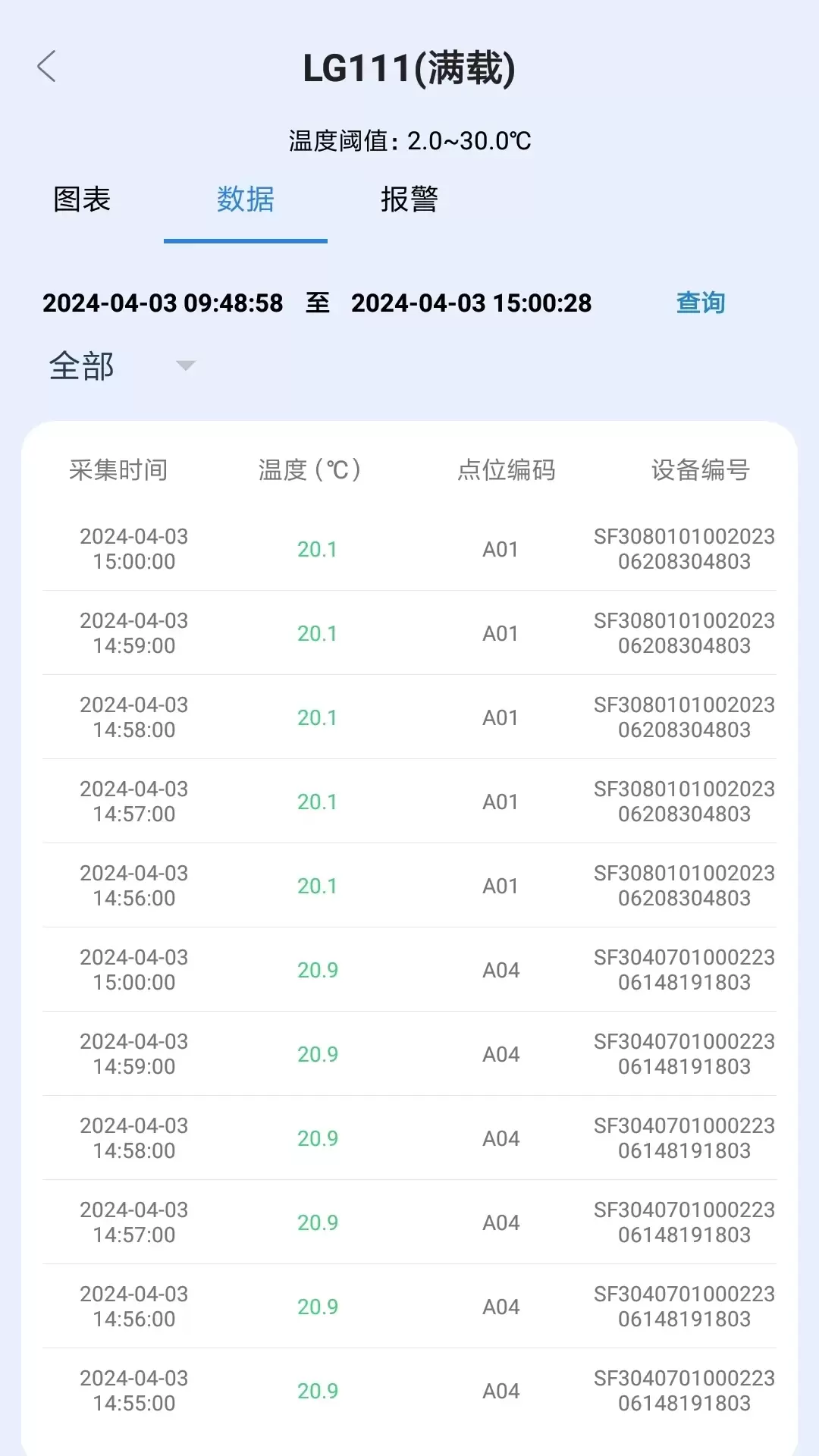 世福宝冷链验证