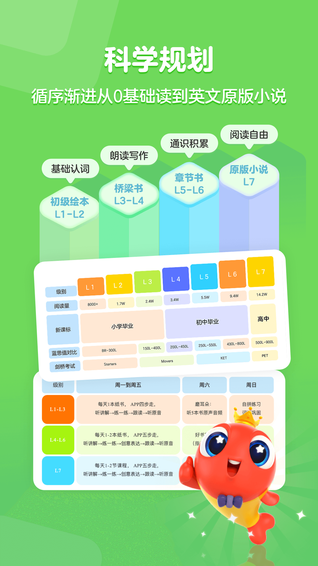 伴鱼阅读营app安卓最新免费版