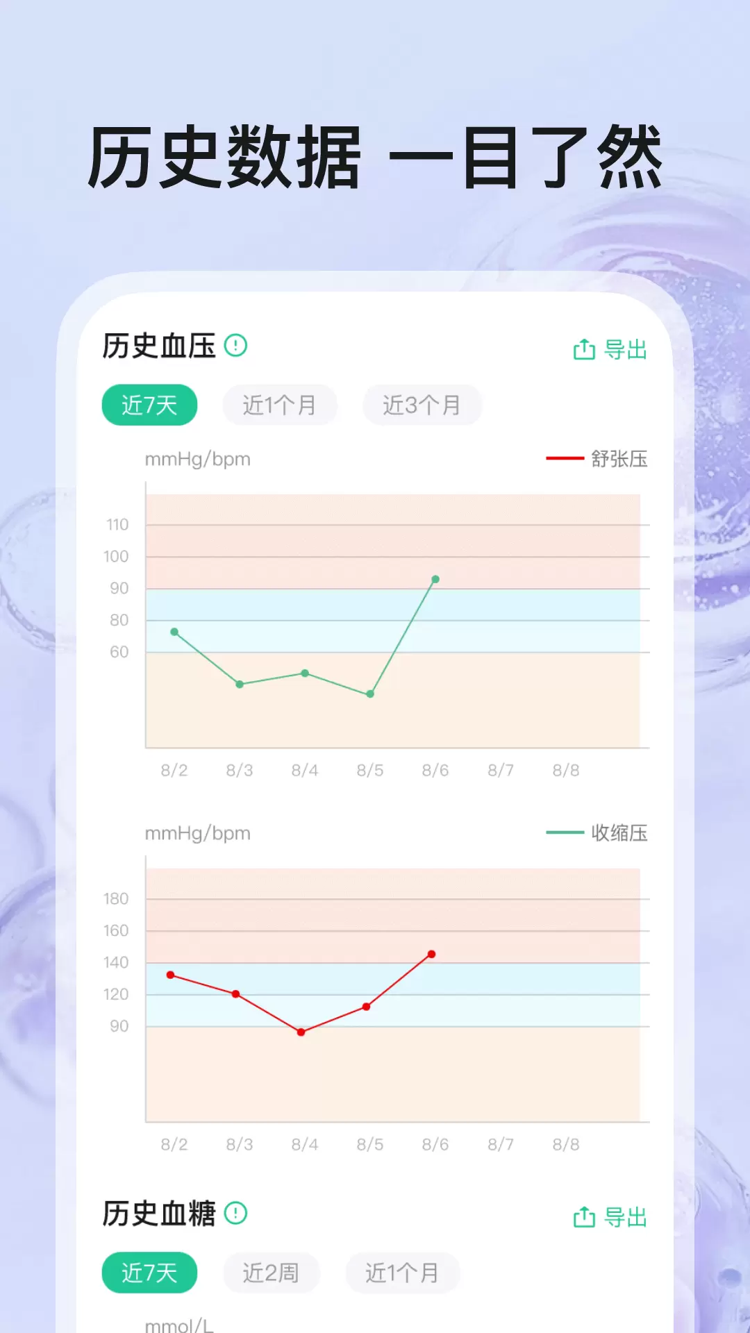 血压血糖帮手app