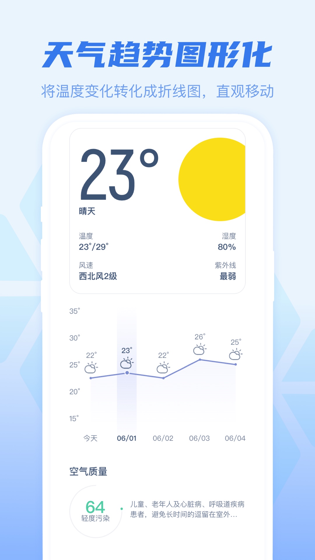 幸运天气2025最新版