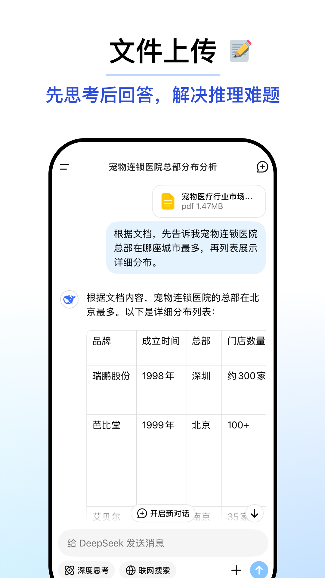 DeepSeek2025最新版