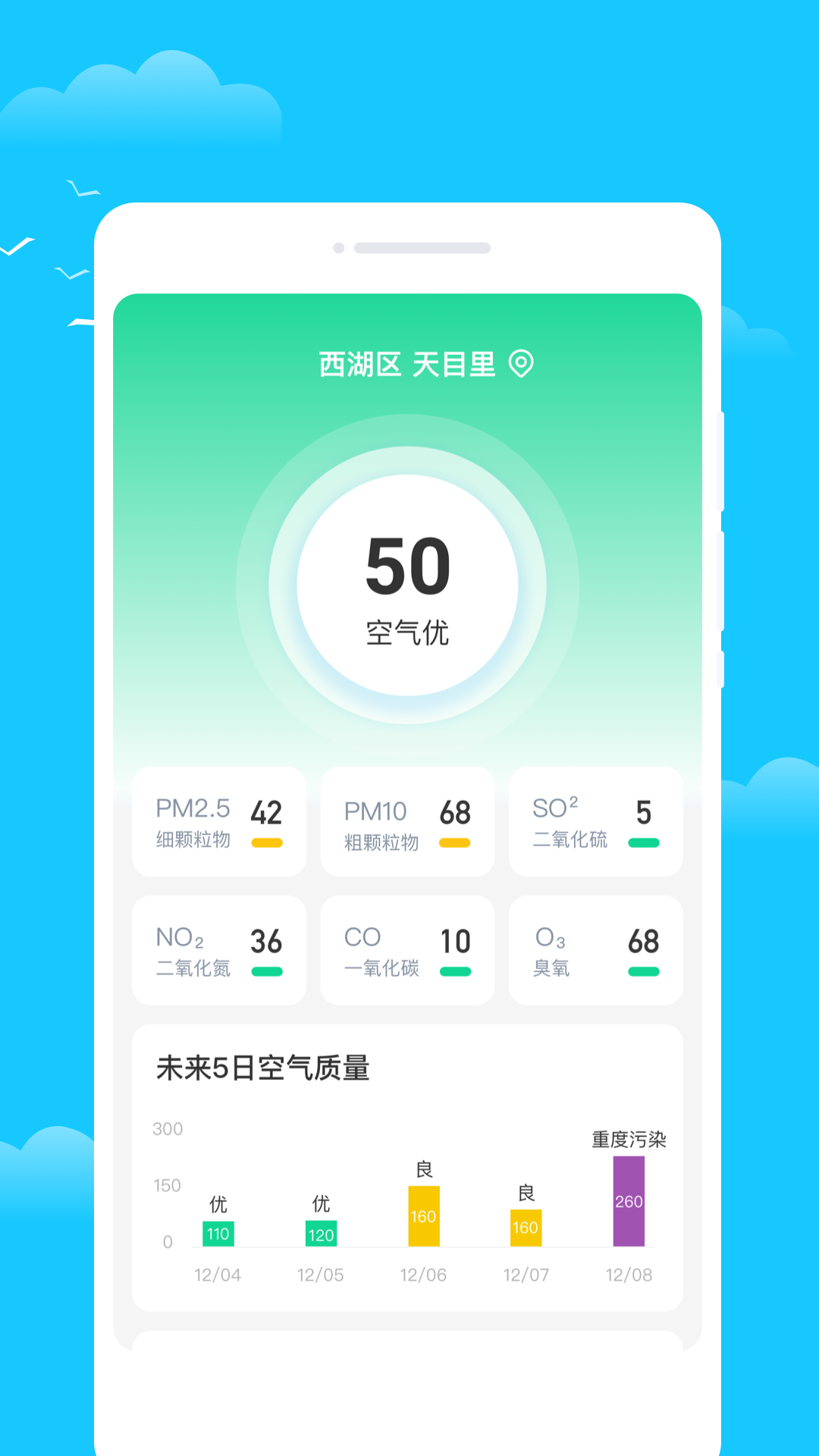 时令天气2025最新版